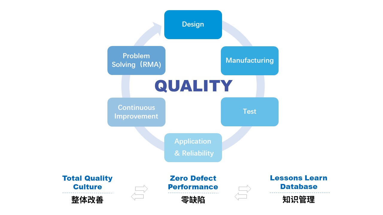 Zero Defect Quality Program.jpg