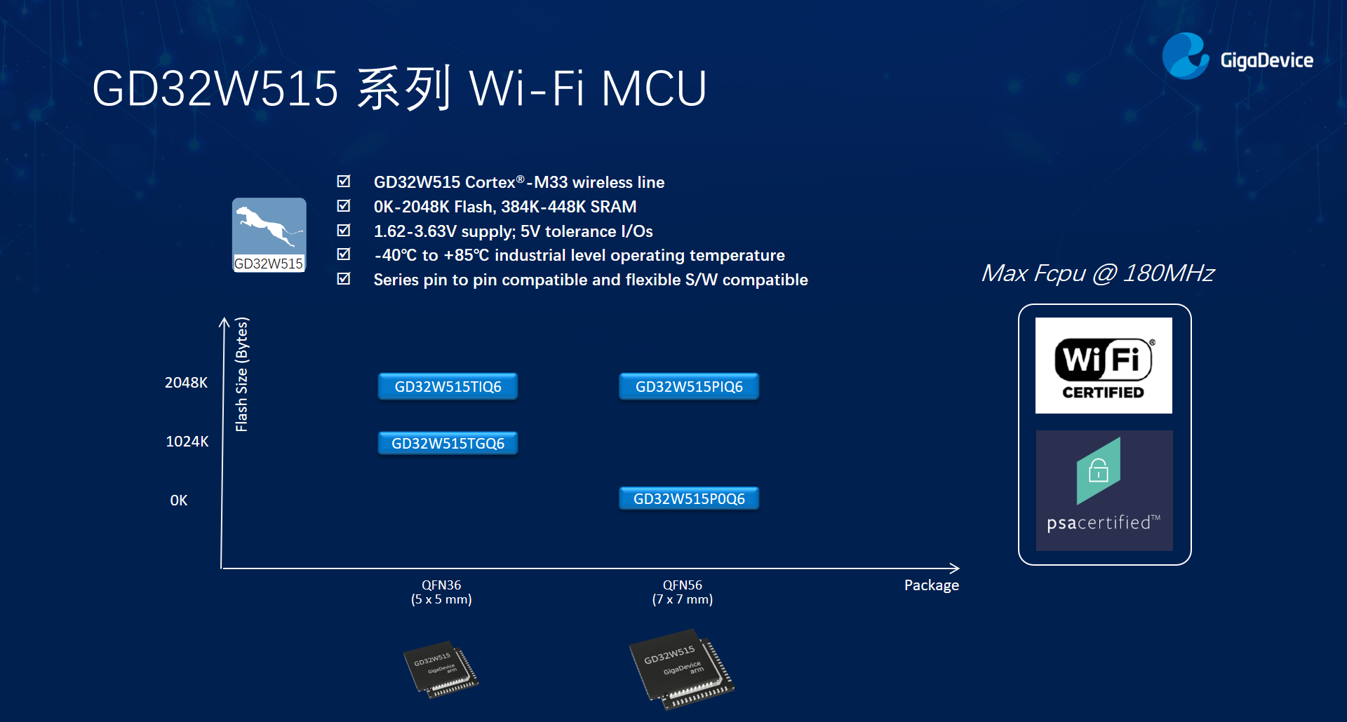 GD32W515 Features.png