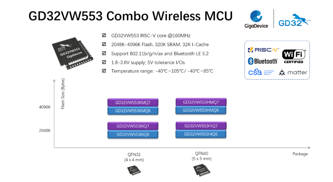 GD32VW553_Combo_Wireless_MCU.png