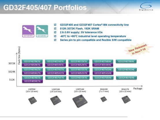 GD32F405-407 series.jpg