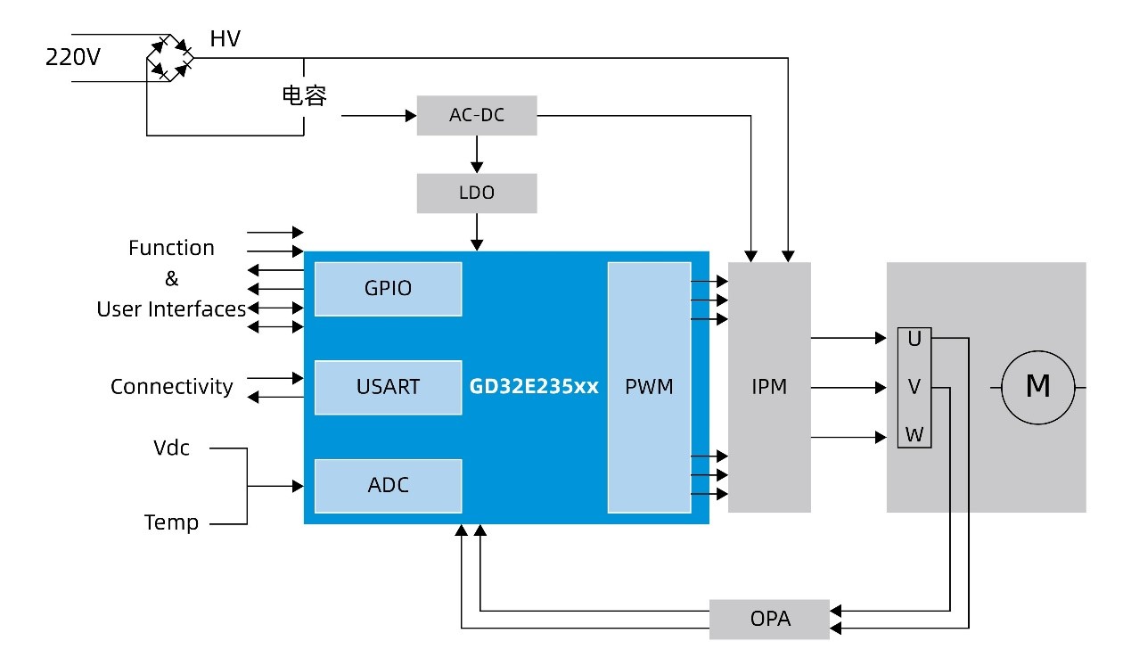Range Hood Variable Frequency Drive.jpg