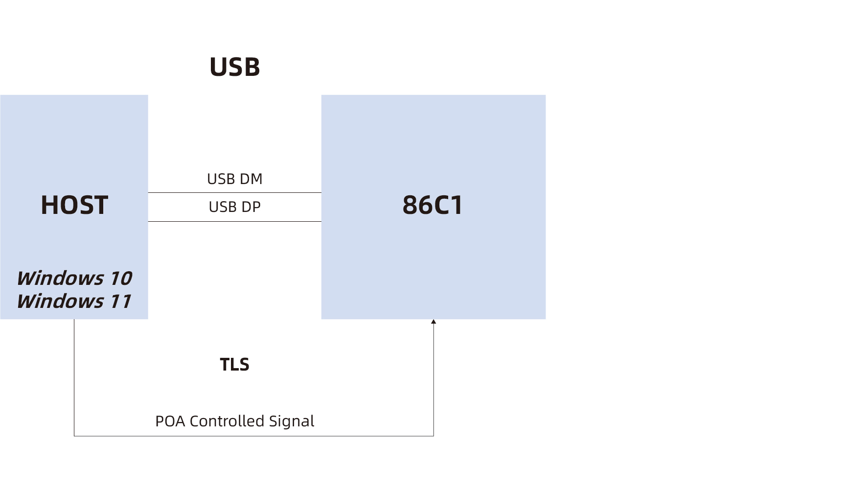 MOC-USBSolution.jpg